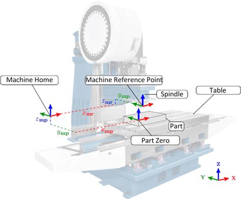 reference point in cnc machine|cnc reference hole.